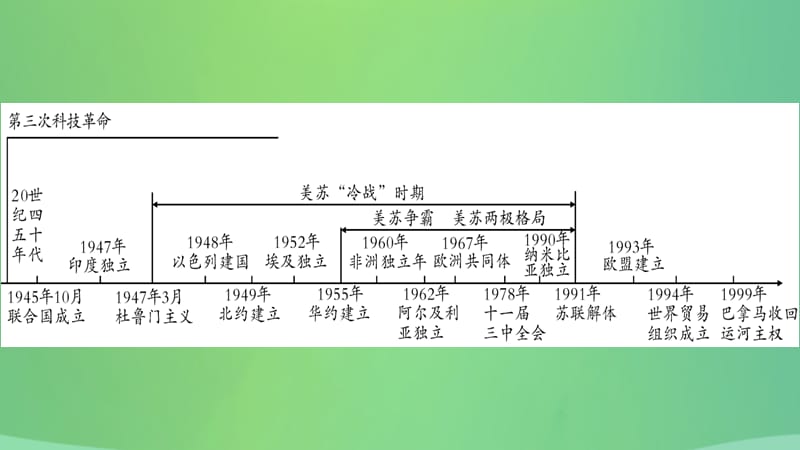 中考历史复习5世界现代史第三学习主题“冷战”时期的东西方世界及新的国际组织与“冷战”后的世界讲解课件_第3页