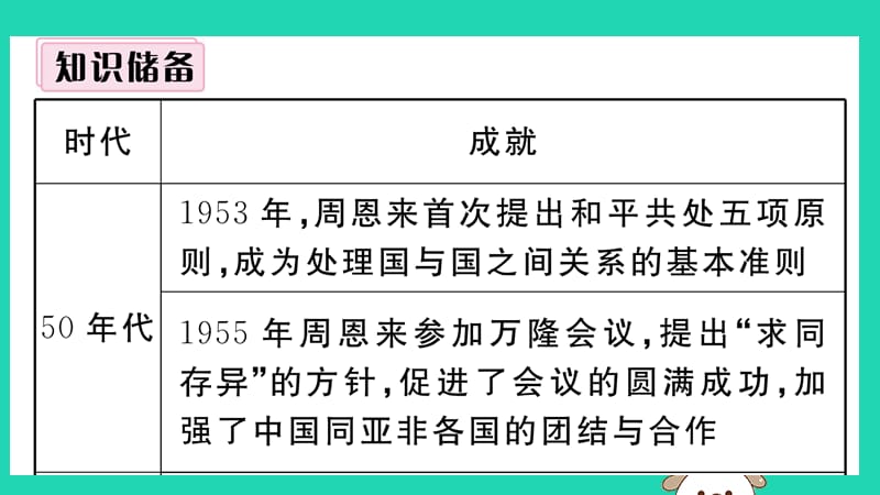 八年级历史下册第五、六单元小结习题课件(3)_第3页