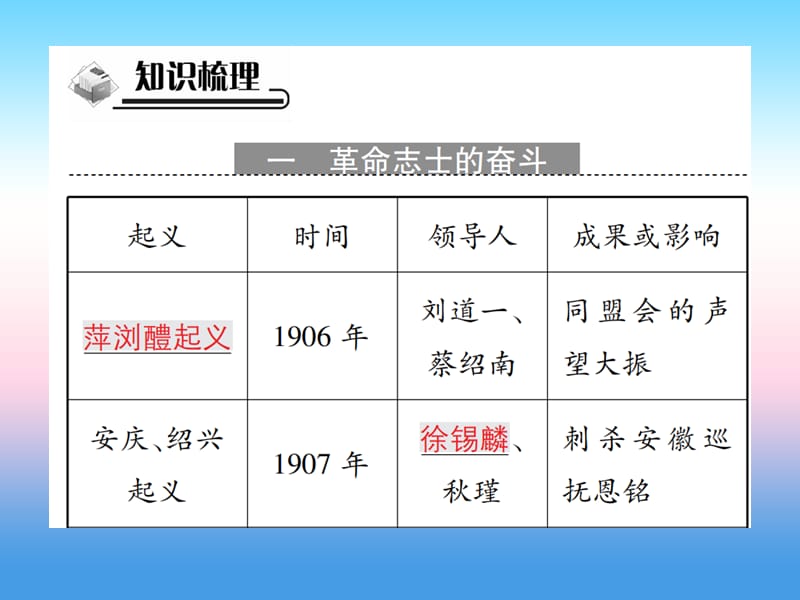 八年级历史上册第三单元资产阶级民族革命与中华民国的建立第9课辛亥革命作业课件_第2页