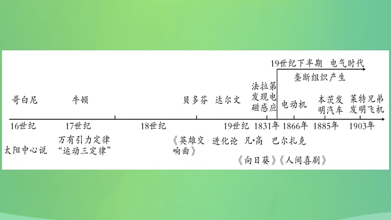 中考历史复习4世界古、近代史第五学习主题第二次工业革命与社会巨变及近代的科学与文艺讲解课件_第3页