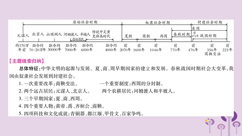 中考历史复习第1板块中国古代史第1、2、3单元史前时代、早期国家和春战国时期的社会变革_第2页