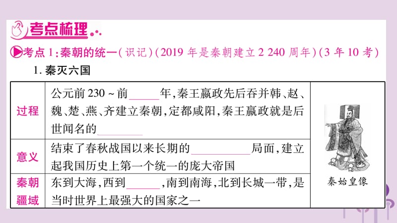 中考历史复习第1板块中国古代史第45单元秦汉统一王朝和魏晋南北朝的政权分立与区域开发讲解课件2_第3页