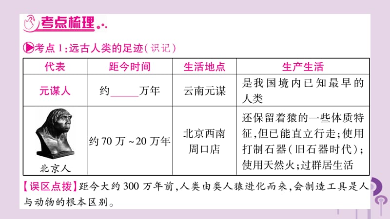 中考历史复习第1板块中国古代史第123单元史前时代早期国家和春战国时期的社会变革讲解课件4_第3页