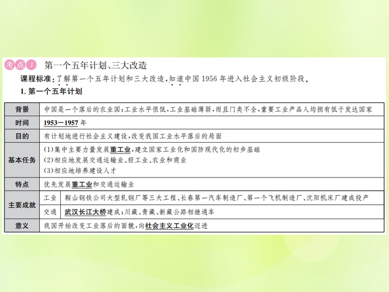 中考历史复习第一部分基础复习篇八年级中国现代史第十三讲社会主义制度的建立与社会主义建设的探索课件_第2页