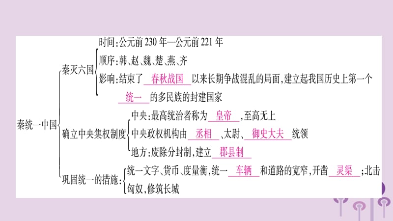 七年级历史上册第3单元秦汉时期统一多民族国家的建立和巩固知识归纳综合提升课件_第2页