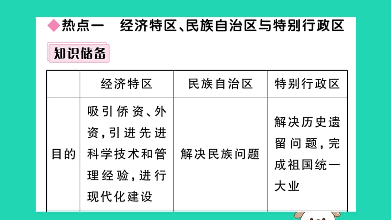 八年级历史下册第四单元民族团结与祖国统一小结习题课件(3)_第3页