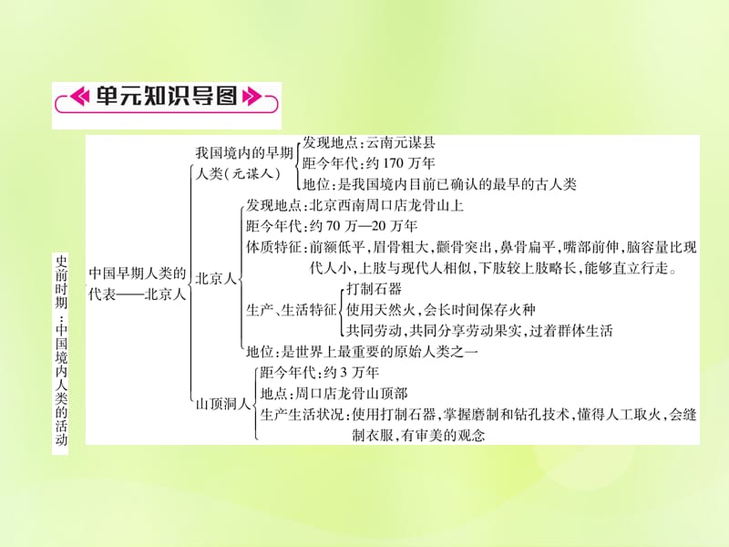 七年级历史上册第1单元史前时期：中国境内人类的活动总结提升课件_第2页