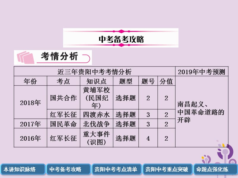 中考历史总复习中国近代史第5讲从国共合作到国共对峙精讲课件25224_第3页