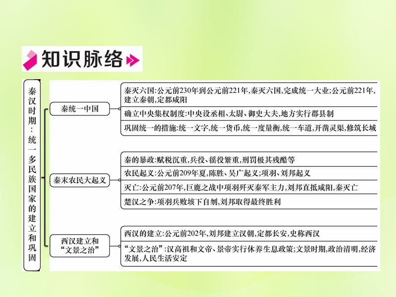 七年级历史上册第3单元秦汉时期统一多民族国家的建立和巩固小结作业课件_第2页