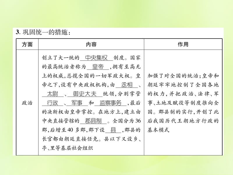 七年级历史上册课时知识梳理第3单元秦汉时期统一多民族国家的建立和巩固第9课秦统一中国课件 (2)_第3页