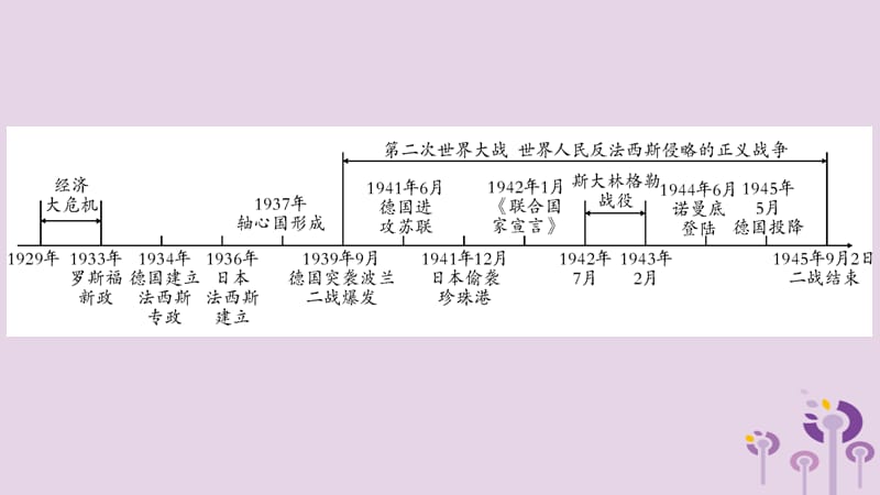 中考世界历史第8单元第30课和第9单元经济大危机和第二次世界大战_第2页