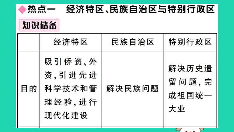 八年级历史下册第四单元民族团结与祖国统一小结习题课件_第3页