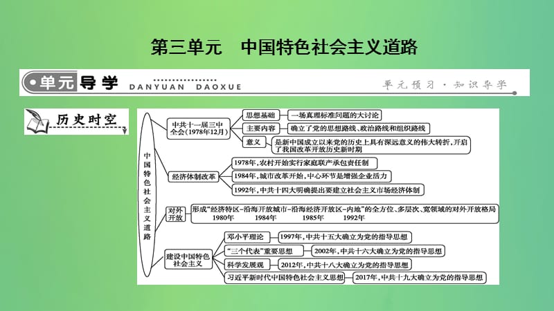 八年级历史下册第三单元中国特色社会主义道路导学课件_第1页