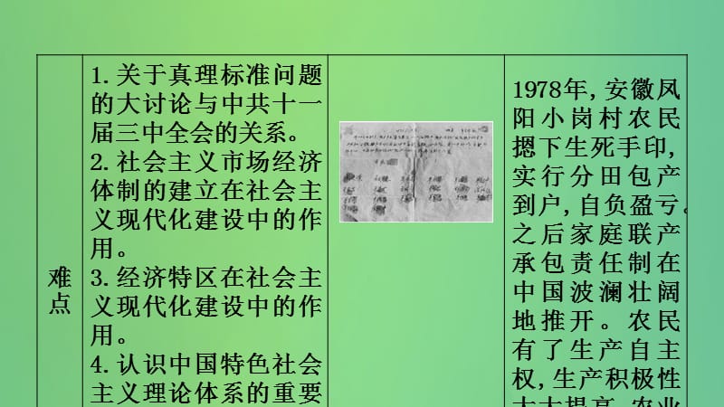 八年级历史下册第三单元中国特色社会主义道路导学课件_第3页