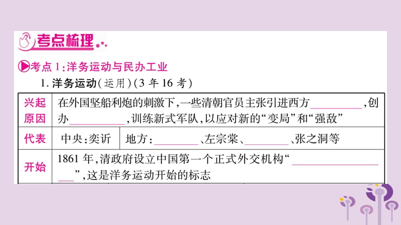 中考历史复习第2板块中国近代史第2单元（4、6课和8_12课）近代化探索和民办工业及社会生活的变化_第3页