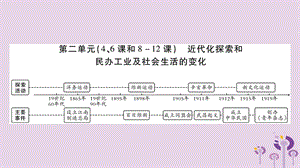 中考历史复习第2板块中国近代史第2单元（4、6课和8_12课）近代化探索和民办工业及社会生活的变化