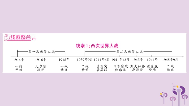 中考历史复习6两次世界大战与国际关系的演变课件6_第3页