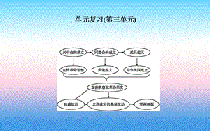 八年級(jí)歷史上冊(cè)第三單元資產(chǎn)階級(jí)民主革命與中華民國(guó)的建立單元復(fù)習(xí)課件1108196