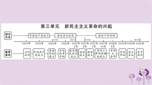 中考历史复习第2板块中国近代史第3单元新民主主义革命的兴起讲解课件14360