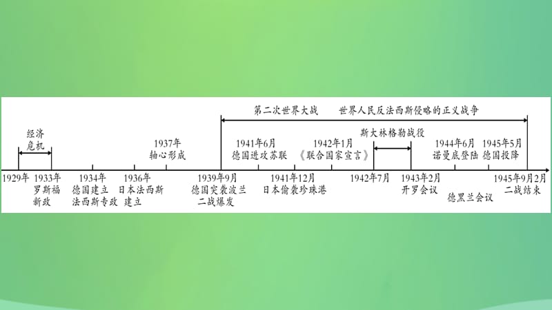 中考历史复习5世界现代史第二学习主题经济危机下的资本主义国家与第二次世界大战讲解课件_第3页