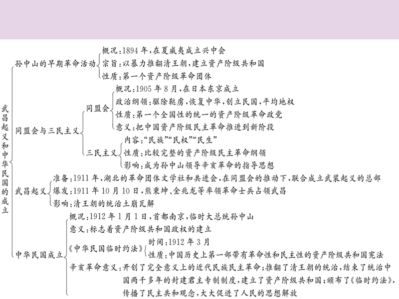 八年级历史上册第四单元辛亥革命和新文化运动的兴起复习提纲课件川教版_第2页