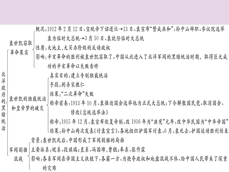 八年级历史上册第四单元辛亥革命和新文化运动的兴起复习提纲课件川教版_第3页