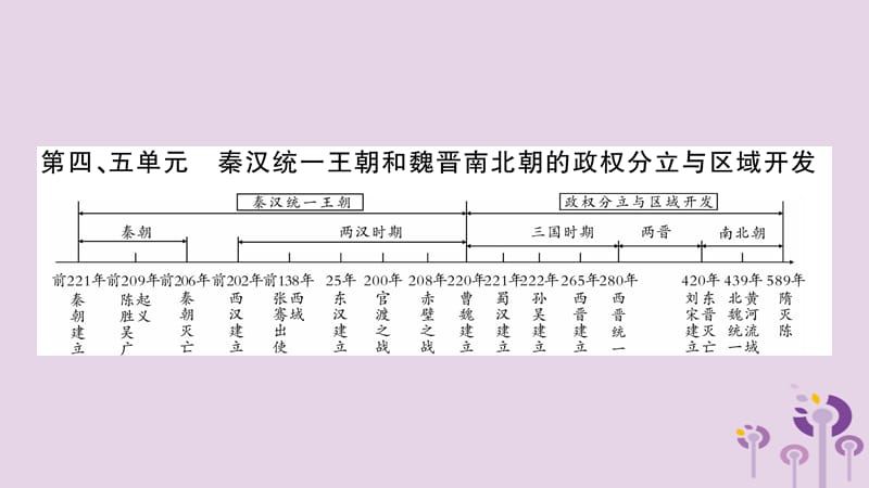 中考历史复习第1板块中国古代史第4、5单元秦汉统一王朝和魏晋南北朝的政权分立与区域开发_第1页