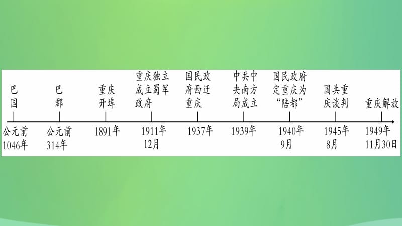 中考历史复习6重庆地方史讲解课件_第3页