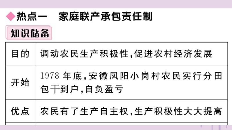 八年级历史下册第三单元中国特色社会主义道路小结习题课件(2)_第3页