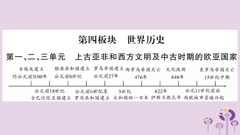 中考世界历史第123单元上古亚非和西方文明及中古时期的欧亚国家讲解课件14344_第1页