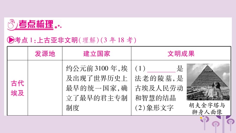 中考世界历史第123单元上古亚非和西方文明及中古时期的欧亚国家讲解课件14344_第3页