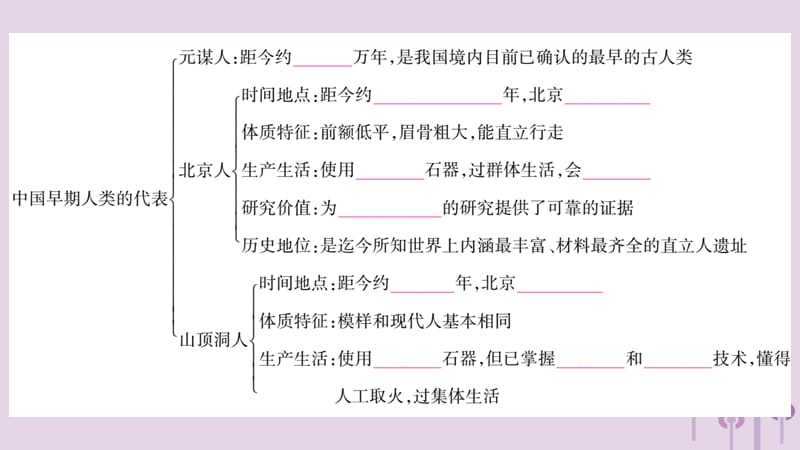 七年级历史上册第1单元史前时期中国境内人类的活动知识归纳综合提升课件0327424_第2页