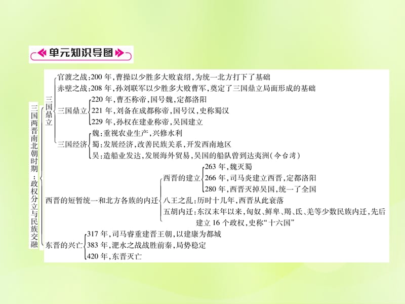 七年级历史上册第4单元三国两晋南北朝时期：政权分立与民族交融总结提升课件_第2页