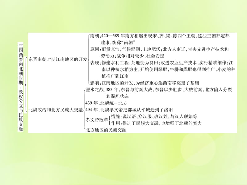 七年级历史上册第4单元三国两晋南北朝时期：政权分立与民族交融总结提升课件_第3页