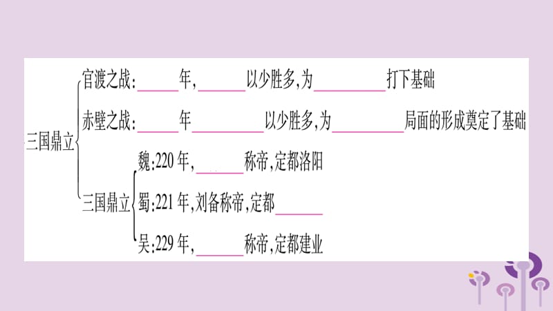 七年级历史上册第4单元三国两晋南北朝时期政权分立与民族交融知识归纳综合提升课件_第2页