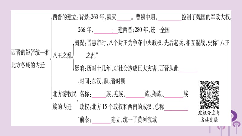 七年级历史上册第4单元三国两晋南北朝时期政权分立与民族交融知识归纳综合提升课件_第3页