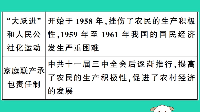 八年级历史下册第三单元中国特色社会主义道路小结习题课件_第3页