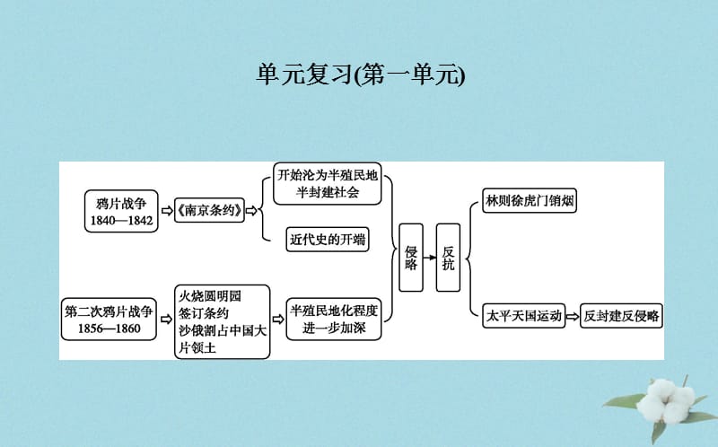 八年级历史上册第一单元中国开始沦为半殖民地半封建社会单元复习课件1108169_第1页