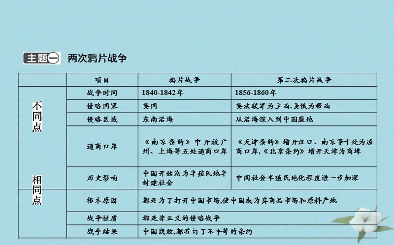 八年级历史上册第一单元中国开始沦为半殖民地半封建社会单元复习课件1108169_第2页