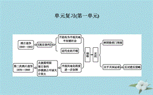 八年級(jí)歷史上冊(cè)第一單元中國(guó)開(kāi)始淪為半殖民地半封建社會(huì)單元復(fù)習(xí)課件1108169