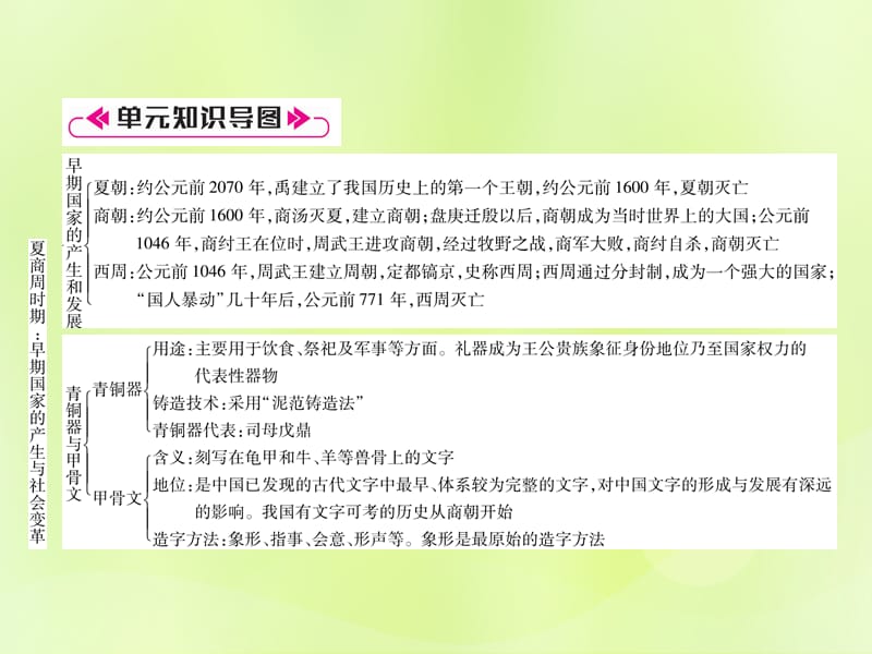 七年级历史上册第2单元夏商周时期：早期国家的产生与社会变革总结提升课件_第2页