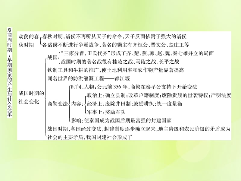 七年级历史上册第2单元夏商周时期：早期国家的产生与社会变革总结提升课件_第3页