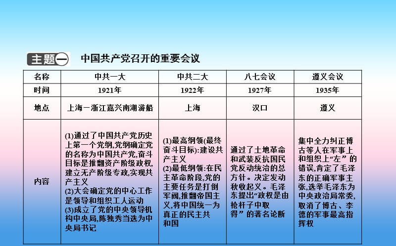 八年级历史上册第四单元新民主主义革命的开始第五单元从国共合作到国共对峙单元复习课件_第2页