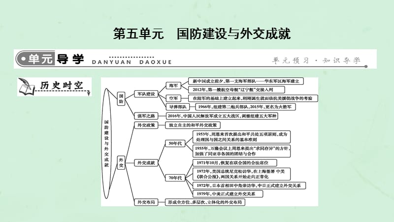 八年级历史下册第五单元国防建设与外交成就导学课件_第1页