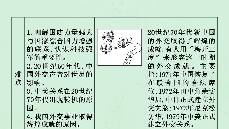 八年级历史下册第五单元国防建设与外交成就导学课件_第3页