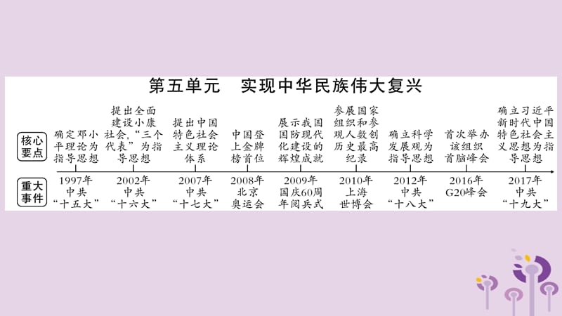 中考历史复习第3板块中国现代史第5单元实现中华民族伟大复兴_第1页