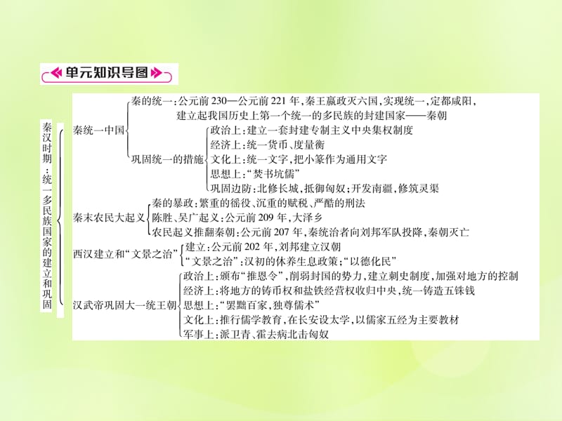 七年级历史上册第3单元秦汉时期：统一多民族国家的建立和巩固总结提升课件_第2页