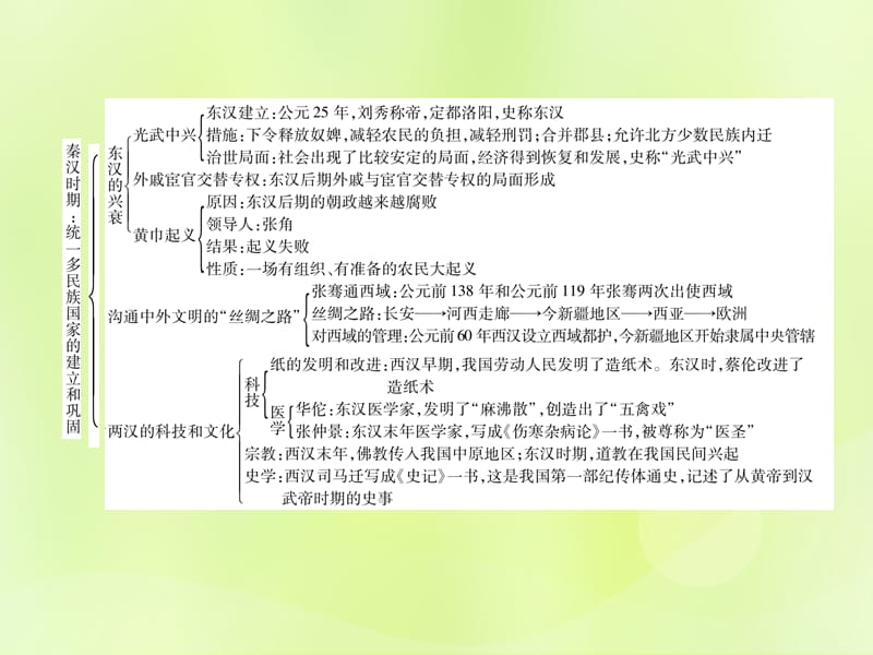 七年级历史上册第3单元秦汉时期：统一多民族国家的建立和巩固总结提升课件_第3页