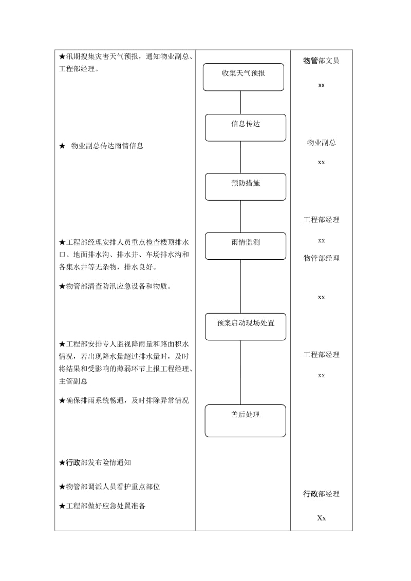 防汛材料：防汛应急预案（表格版）+防汛抢险应急顶案_第3页