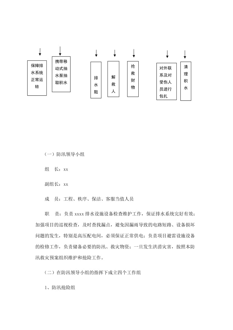 防汛材料：工程项目防汛应急预案+防洪防汛等自然灾害专项应急预案_第2页